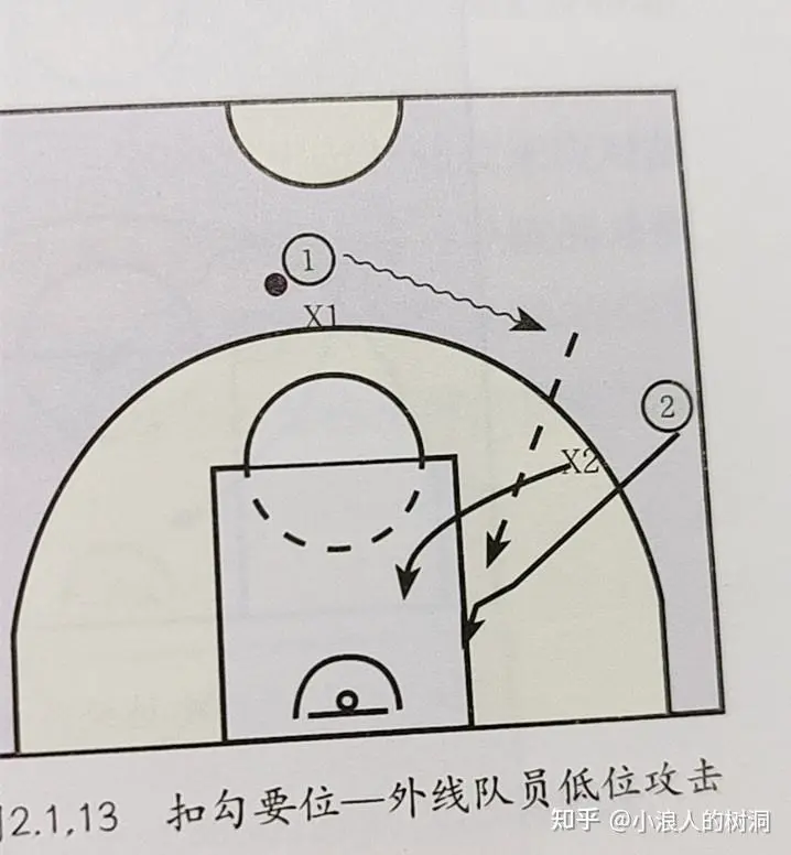 如何培养青少年篮球后卫的比赛意识_0